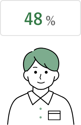 52%
