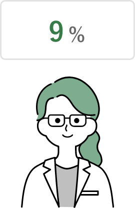 16%