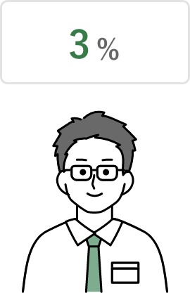 3%