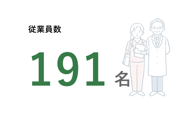 従業員数：120名